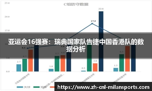 亚运会16强赛：瑞典国家队告捷中国香港队的数据分析